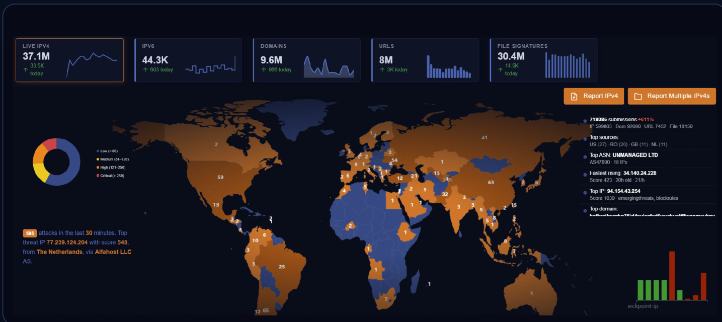 OneFirewall live dashboard showing 37.1M IPv4, 44.3K IPv6, 9.6M domains, 8M URLs and 30.4M file signatures on a world attack map