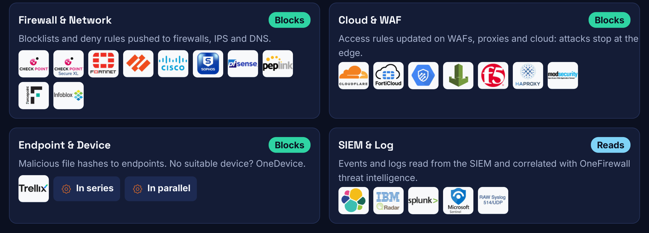 OneFirewall integration categories: Firewall and Network, Cloud and WAF, Endpoint and Device, SIEM and Log, with vendor logos including Check Point, Fortinet, Sophos, pfSense, Cisco, Cloudflare, F5, Splunk and IBM QRadar