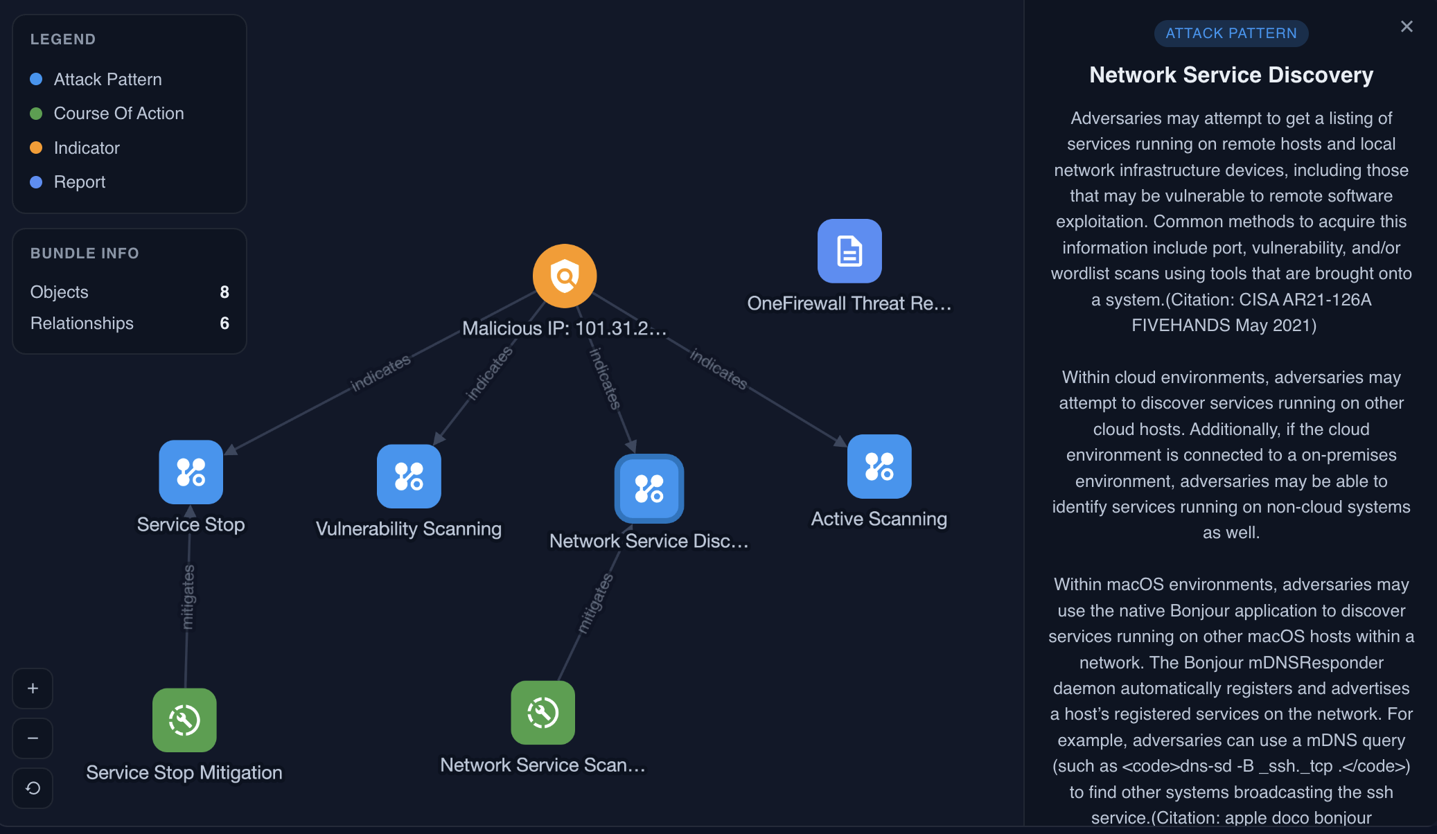 Graph showing a malicious IP linked to MITRE ATT&CK attack patterns and mitigations