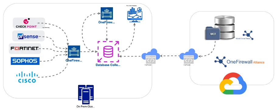 OneFirewall Proof of Value
