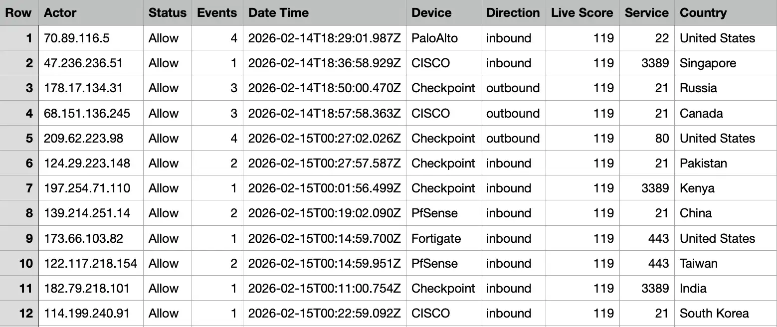 Sample CSV export listing allowed attack events with device, direction, score and country